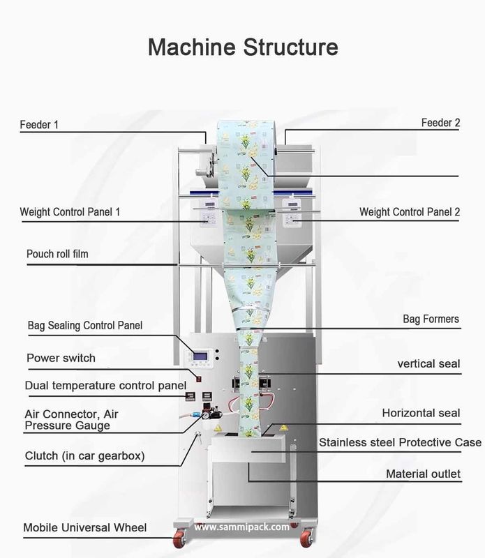 Máy đóng gói đậu cà phê chứa đường đa chức năng 500g 1000g 450*470*1750MM hàng hóa