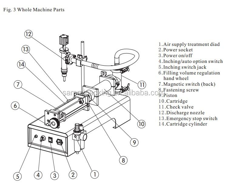 Máy đổ chất lỏng khí nén piston chất lượng cao Máy đổ chất lỏng dung lượng lớn cho chất tẩy dầu nước ép sữa đậu nành