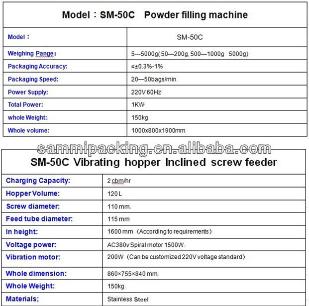 Máy lấp bùn tỷ lệ chuyển đổi cao Giải pháp hiệu quả cho bộ lấp bao bì cà phê chính xác