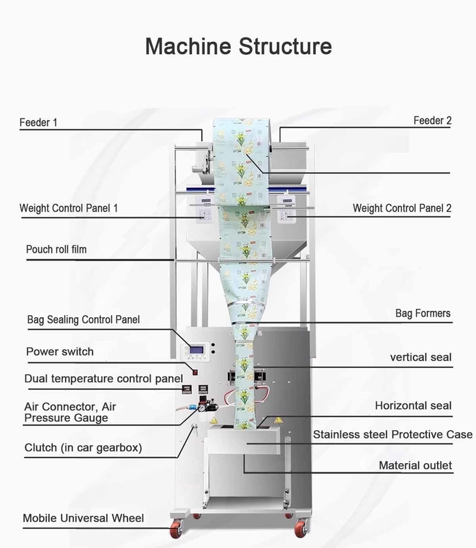 2025 Chiếc máy đóng gói tự động thực phẩm khô mới có dung lượng lớn hơn để niêm phong lại Máy đóng gói túi cho ngũ cốc túi gia vị